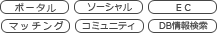 お問い合わせの多いキーワード　ポータル　ソーシャル　EC マッチング　コミュニティ　DB情報検索