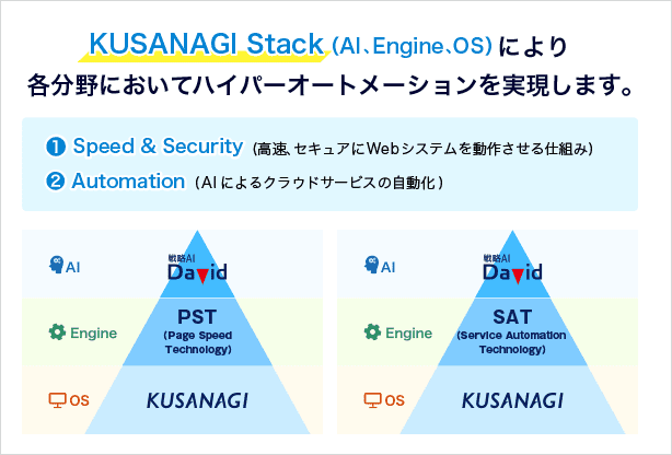 KUSANAGI Stack