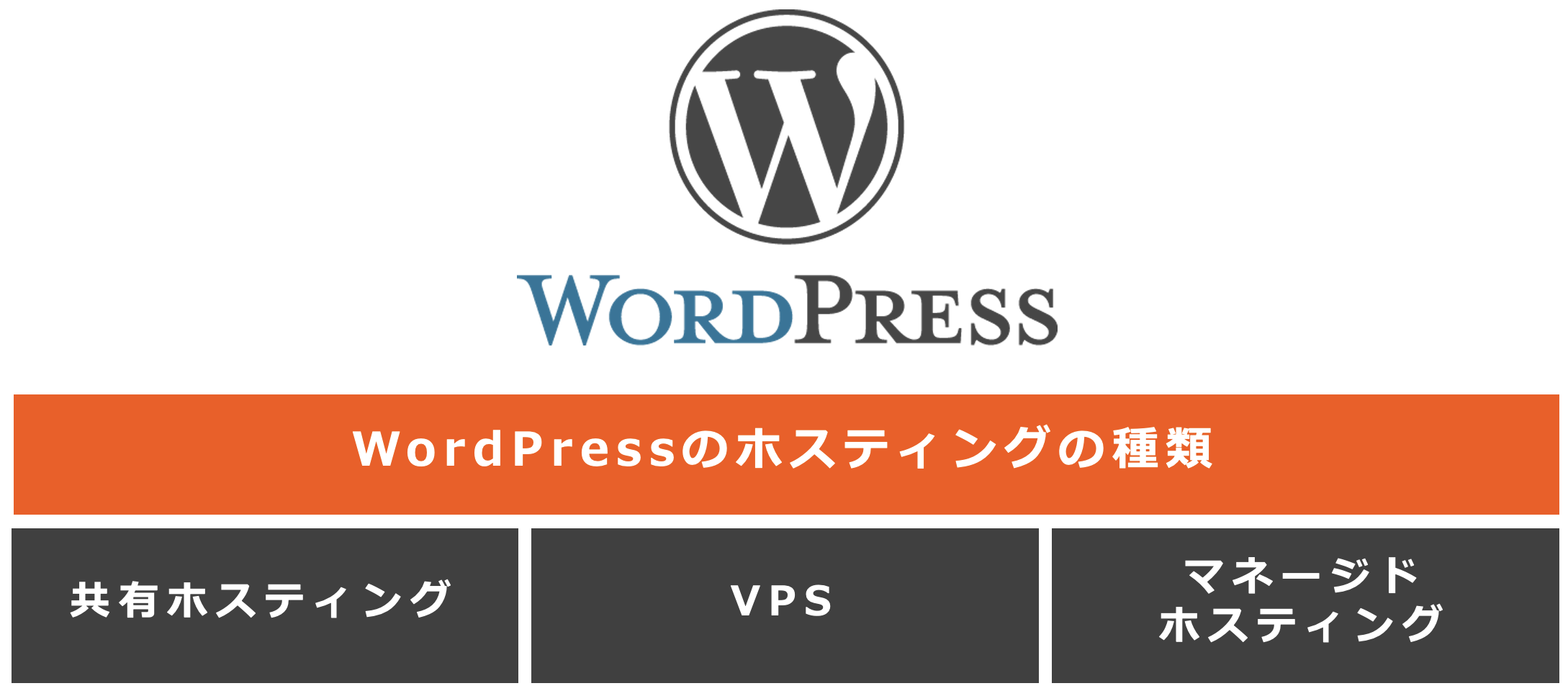 WordPressのホスティングの種類