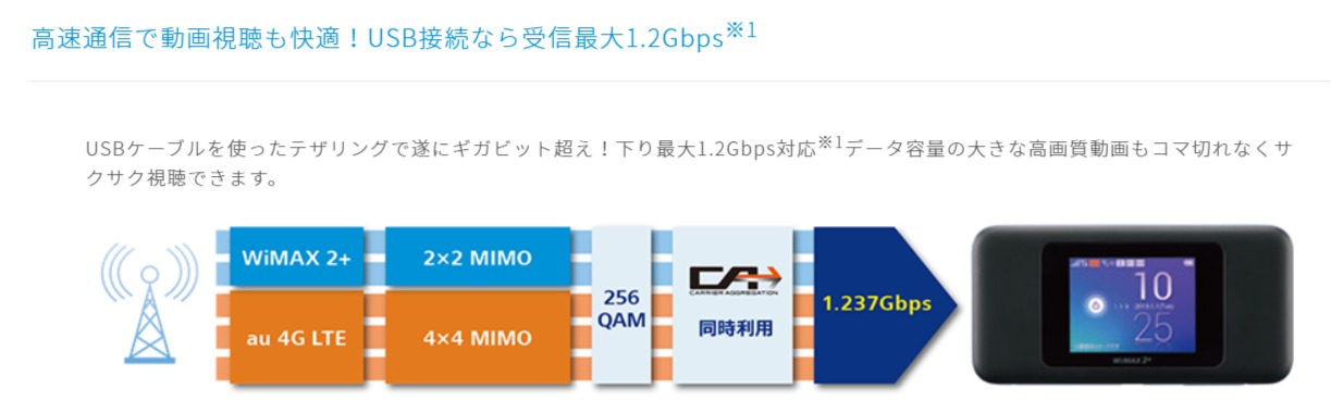 ギガビット対応 W06│UQ WiMAX（ルーター）｜【公式】UQコミュニケーションズ - www.uqwimax.jp