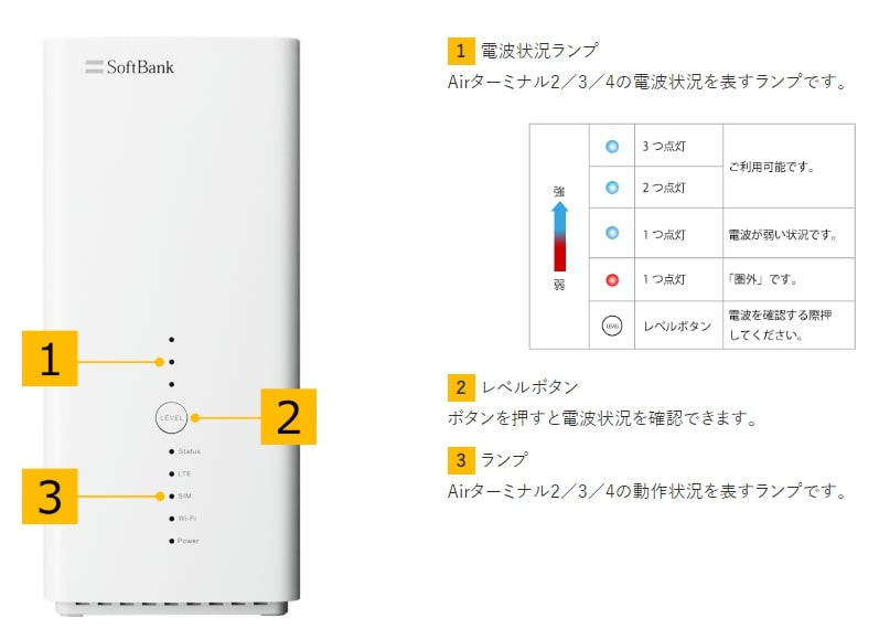 SoftBank Airのランプ