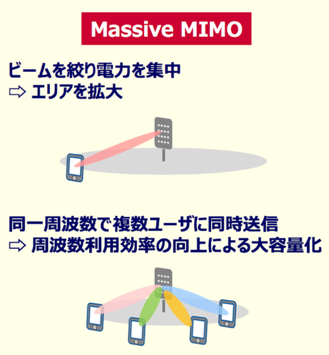 Massive MIMOのイメージ