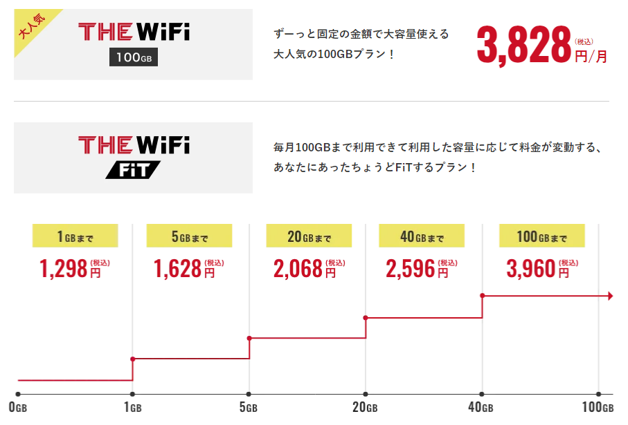 THE WiFi 料金