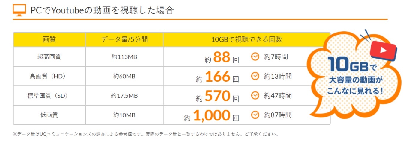 10GBの目安YouTubeを見た場合 - 【公式】Broad WiMAX - wimax-broad.jp