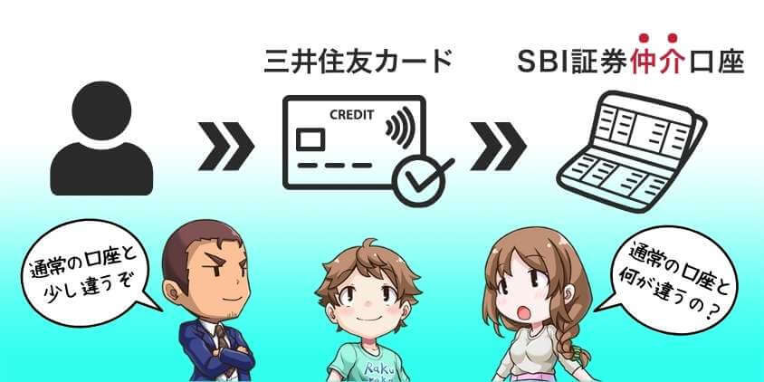 三井住友カード経由でSBI証券口座を開くと仲介口座になる！