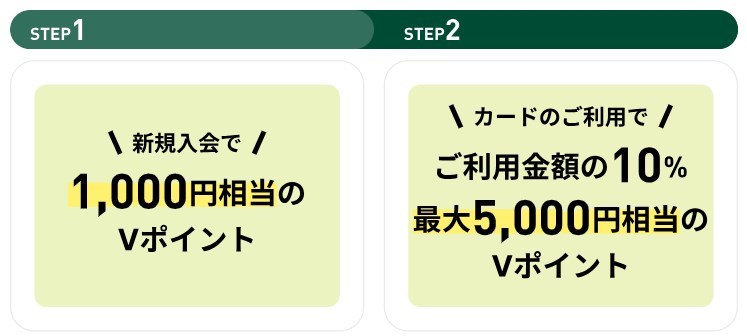 お得なプラン実施中｜クレジットカードの三井住友カード