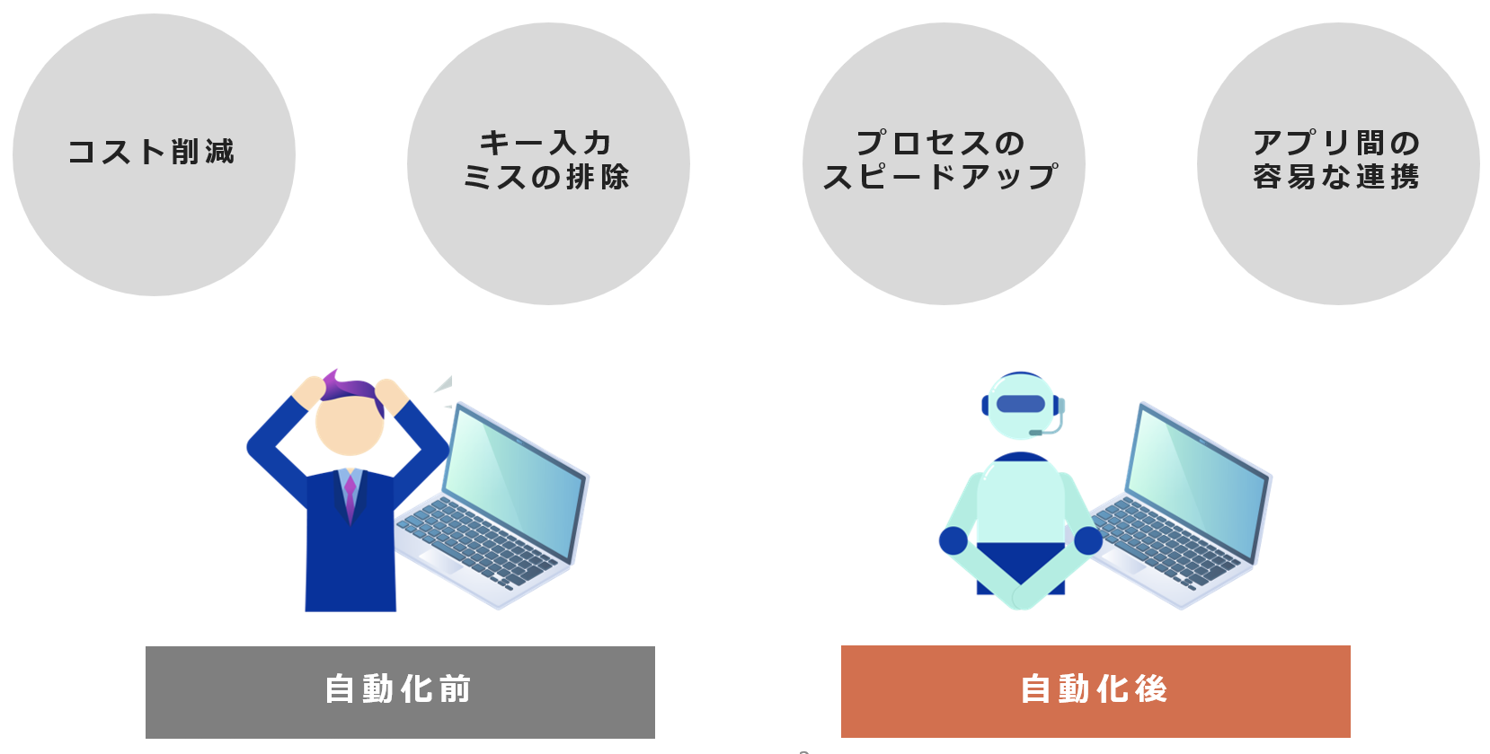 RPA_about