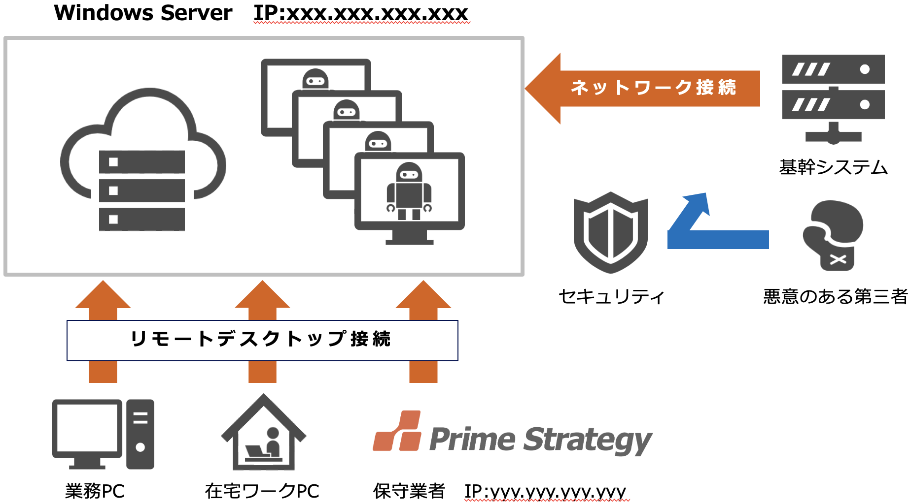 RPA_layout