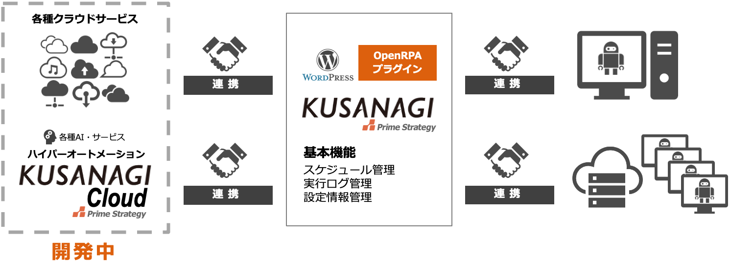 RPA_plugin-2