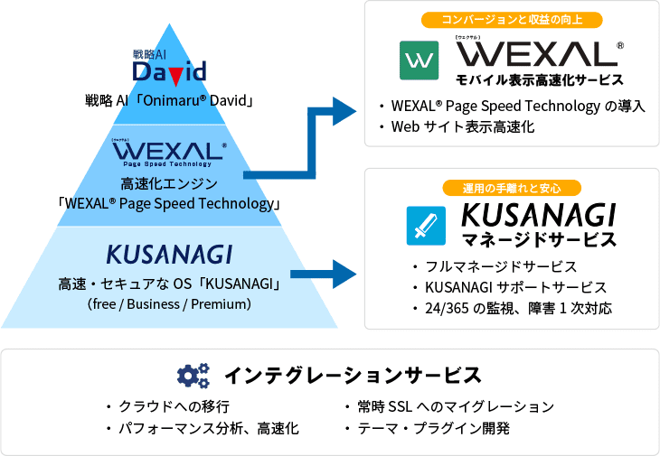 about_service