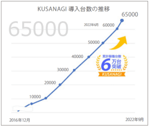kusanagi-65000