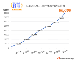 kusanagi-8000-graph
