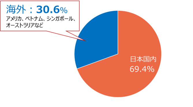 kusanagi_trends_202506