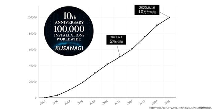 10thAniversary