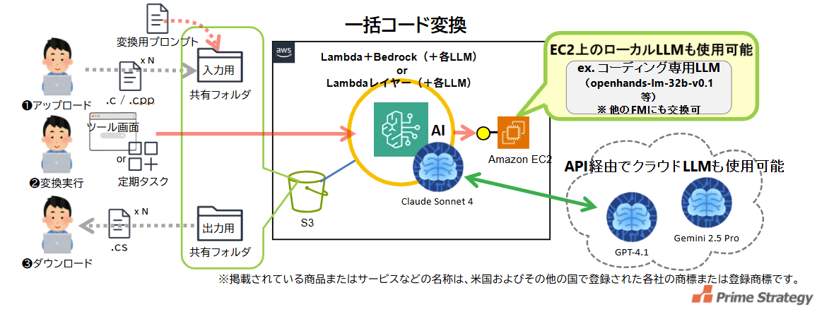 一括コード変換ツール 図解