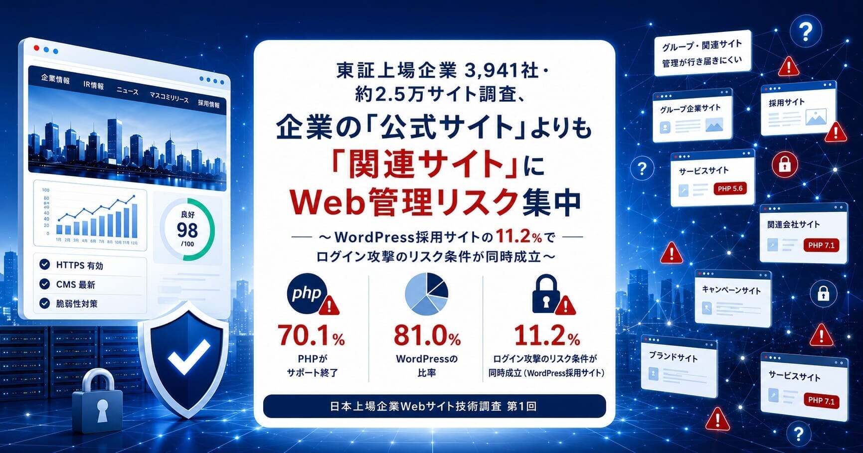 上場企業Webサイト調査アイキャッチ